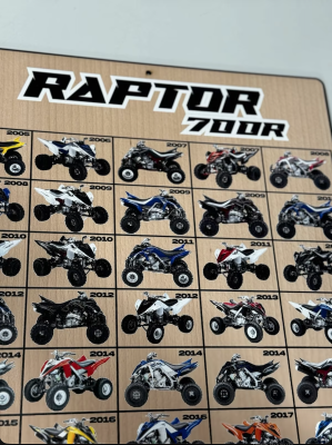 Preview: Raptor 700 History